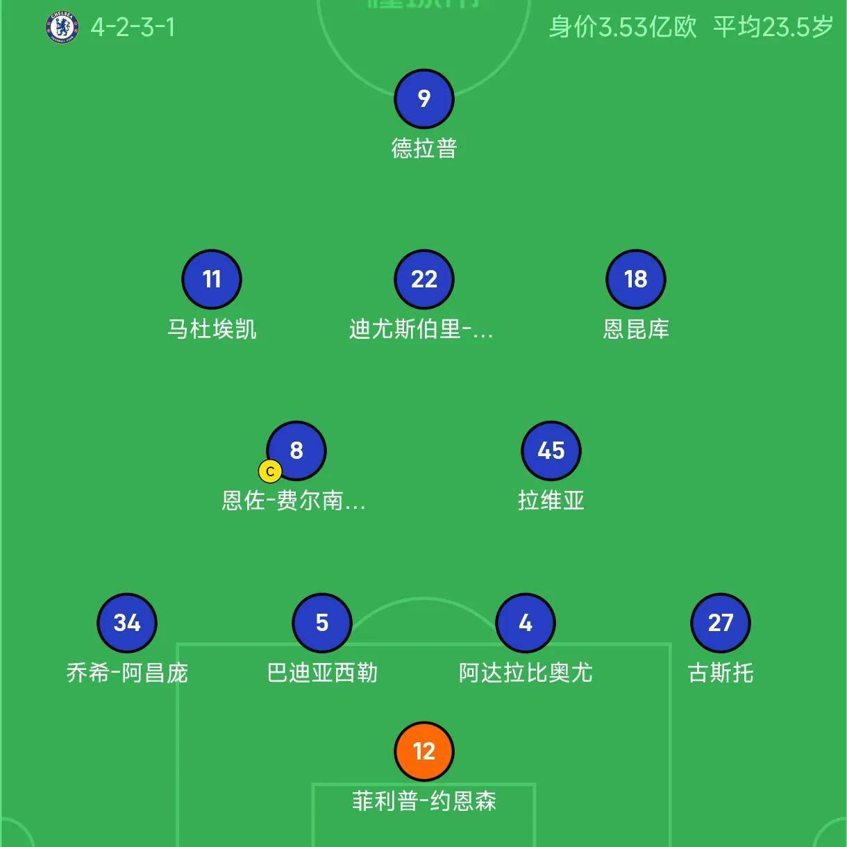 雷速篮球直播-独家：奥克兰城世俱杯首战阵容预测