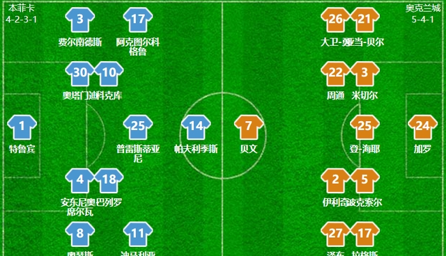 独家:奥克兰城世俱杯首战阵容预测 独家:奥克兰城世俱杯首战阵容预测